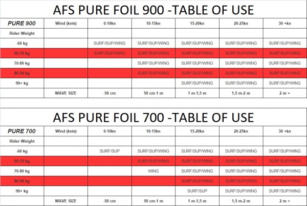 AFS PURE STABILISER